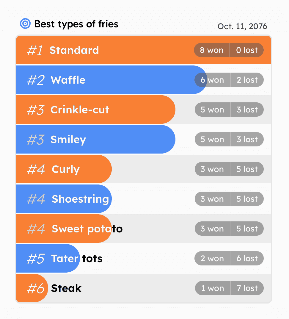 A Pairckle ranking of the best types of fries